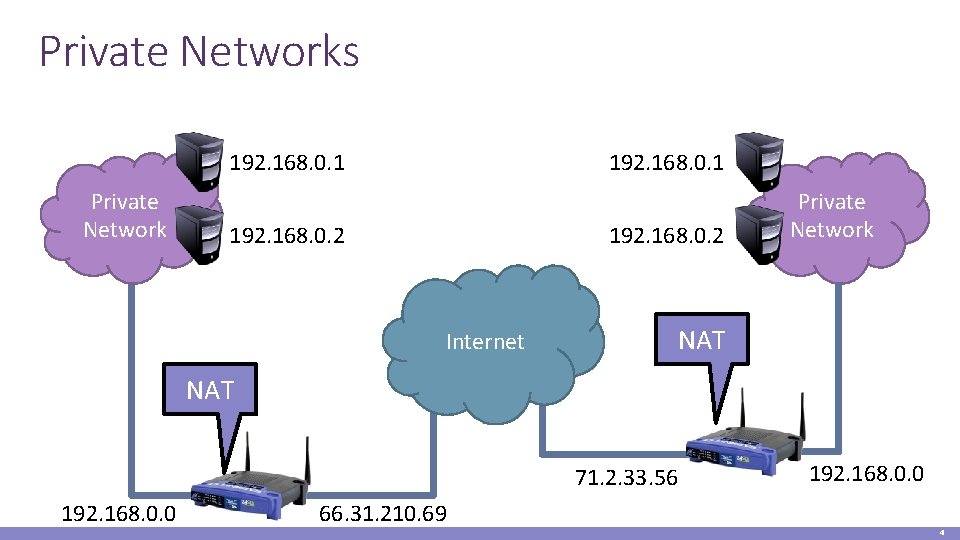 Private Networks 192. 168. 0. 1 Private Network 192. 168. 0. 2 Internet Private