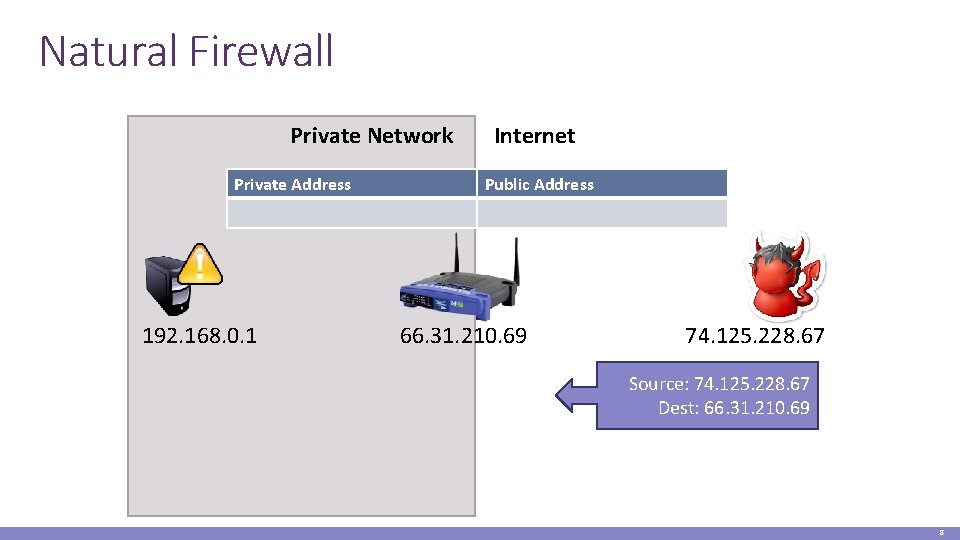 Natural Firewall Private Network Private Address 192. 168. 0. 1 Internet Public Address 66.