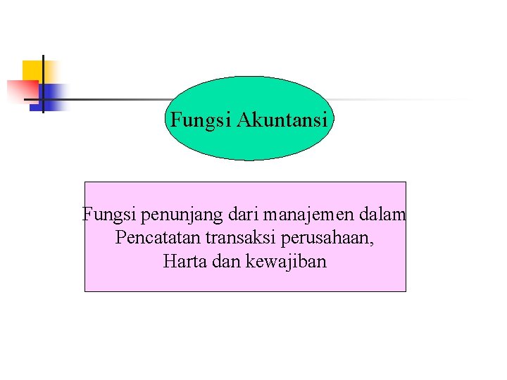 Fungsi Akuntansi Fungsi penunjang dari manajemen dalam Pencatatan transaksi perusahaan, Harta dan kewajiban 