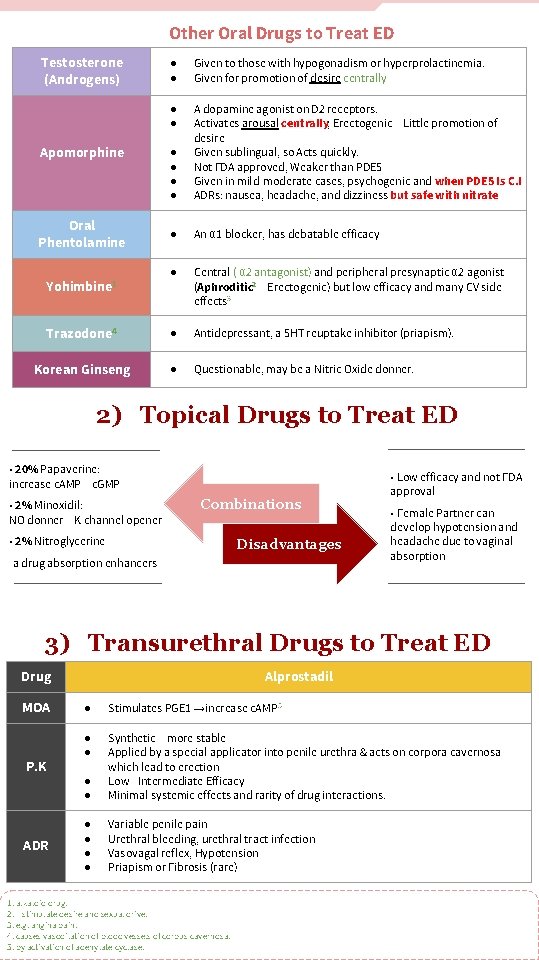 Other Oral Drugs to Treat ED Testosterone (Androgens) ● ● Given to those with