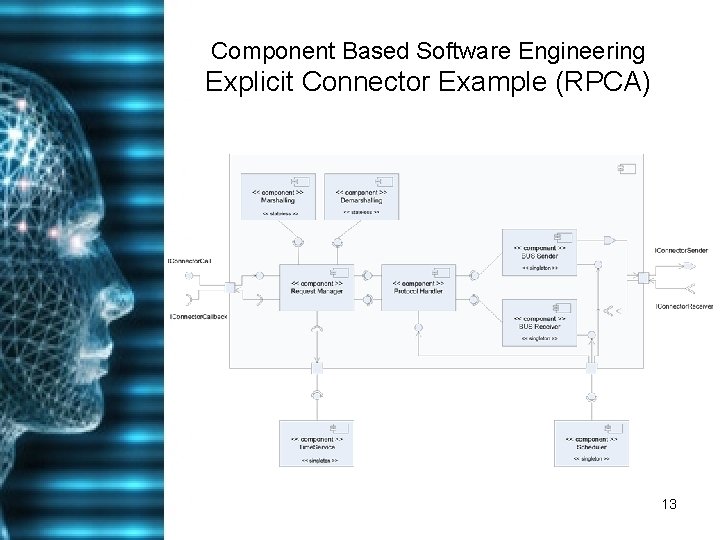 Component Based Software Engineering Explicit Connector Example (RPCA) 13 
