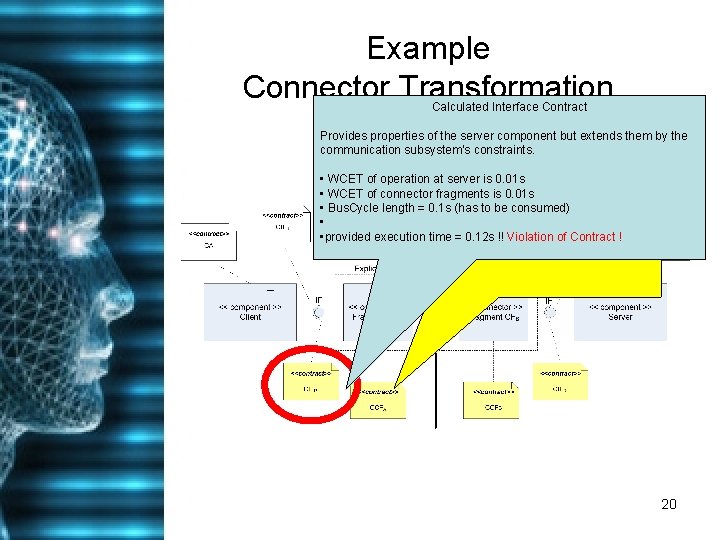 Example Connector Transformation Calculated Interface Contract Provides properties of the server component but extends