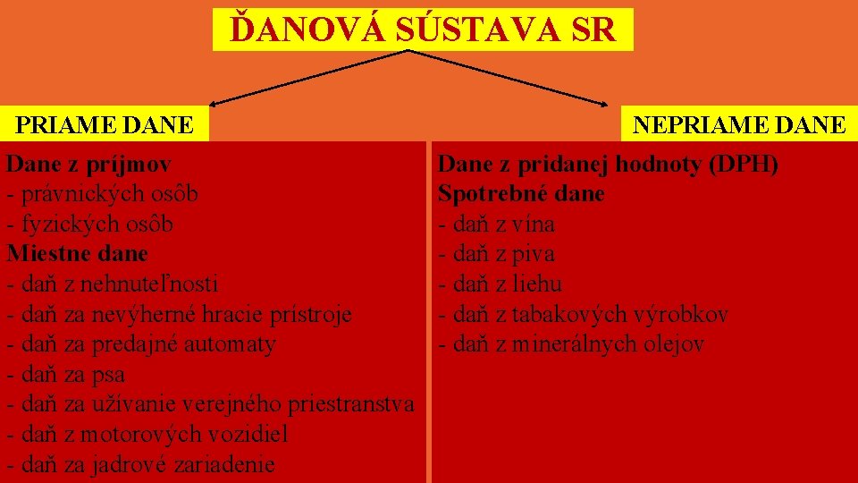 ĎANOVÁ SÚSTAVA SR PRIAME DANE Dane z príjmov - právnických osôb - fyzických osôb