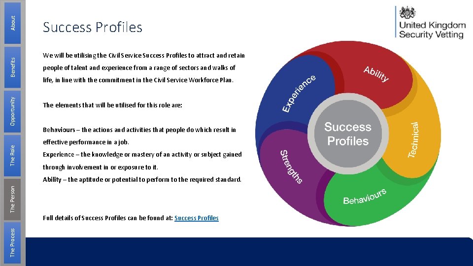 About Benefits Opportunity The Role Success Profiles We will be utilising the Civil Service