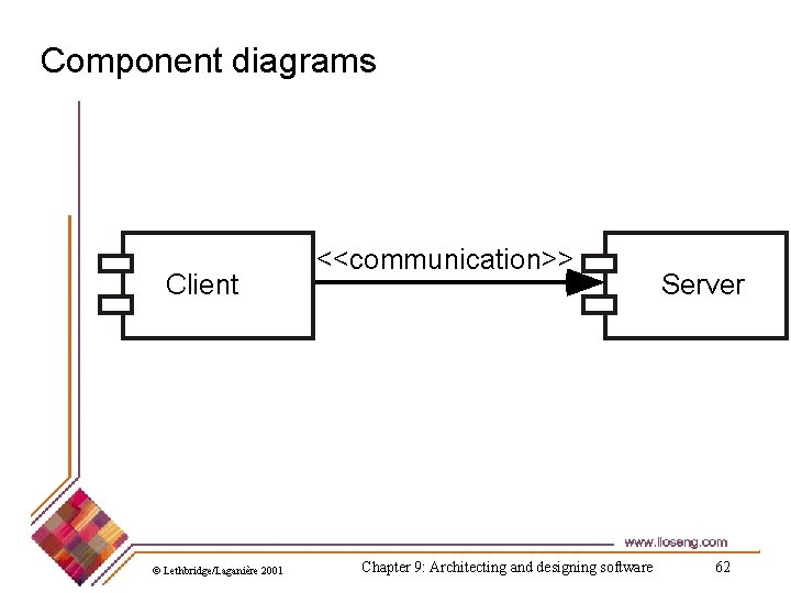 Component diagrams Client © Lethbridge/Laganière 2001 <<communication>> Chapter 9: Architecting and designing software Server