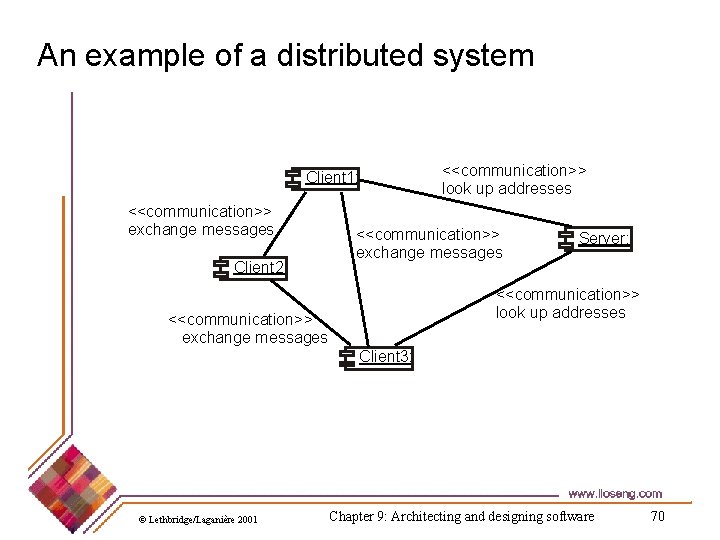 An example of a distributed system Client 1: <<communication>> exchange messages Client 2: <<communication>>