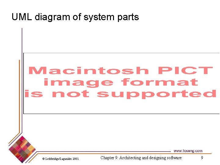 UML diagram of system parts © Lethbridge/Laganière 2001 Chapter 9: Architecting and designing software