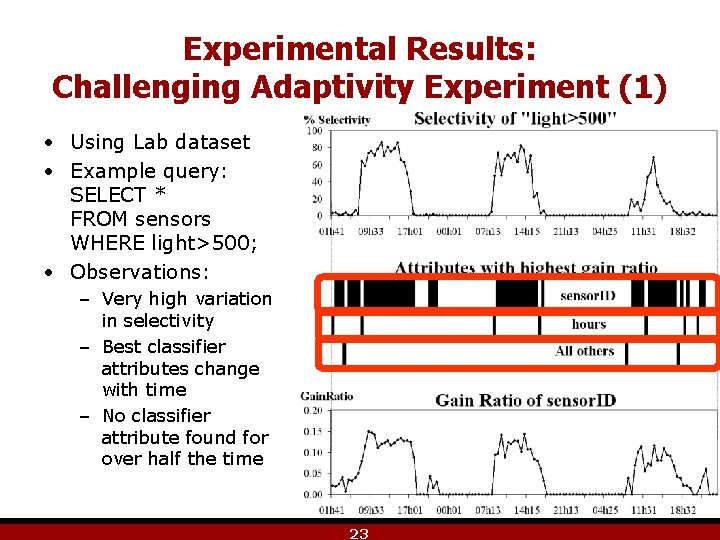 Experimental Results: Challenging Adaptivity Experiment (1) • Using Lab dataset • Example query: SELECT