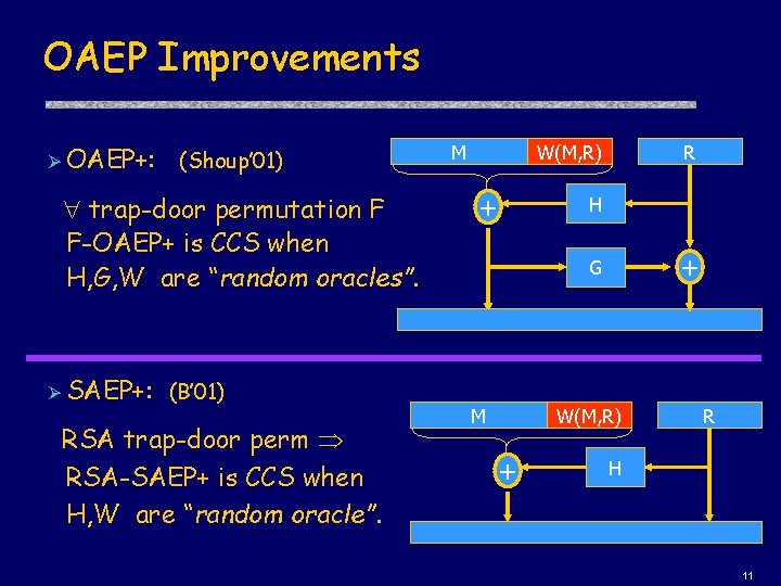 OAEP Improvements Ø OAEP+: (Shoup’ 01) trap-door permutation F F-OAEP+ is CCS when H,