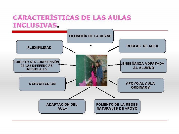 CARACTERÍSTICAS DE LAS AULAS INCLUSIVAS. FILOSOFÍA DE LA CLASE FLEXIBILIDAD FOMENTO ALA COMPRENSIÓN DE