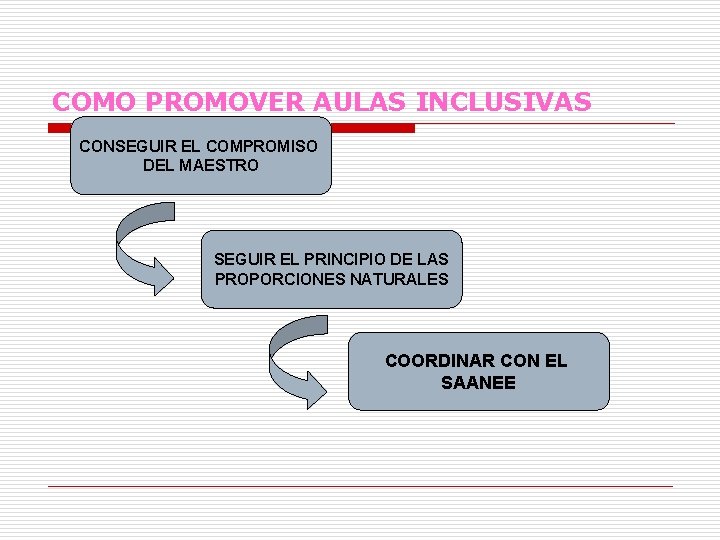 COMO PROMOVER AULAS INCLUSIVAS CONSEGUIR EL COMPROMISO DEL MAESTRO SEGUIR EL PRINCIPIO DE LAS