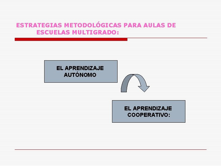 ESTRATEGIAS METODOLÓGICAS PARA AULAS DE ESCUELAS MULTIGRADO: EL APRENDIZAJE AUTÓNOMO EL APRENDIZAJE COOPERATIVO: 