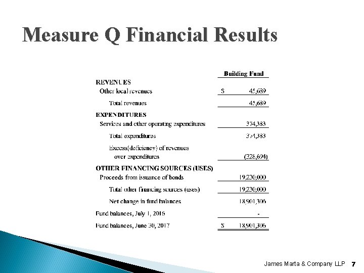 Measure Q Financial Results James Marta & Company LLP 7 