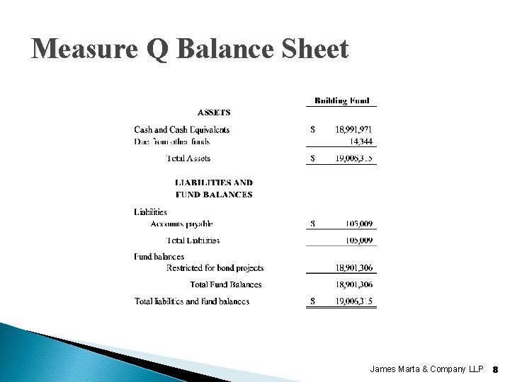Measure Q Balance Sheet James Marta & Company LLP 8 