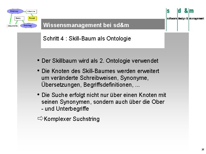 Wissensmanagement bei sd&m Schritt 4 : Skill-Baum als Ontologie • Der Skillbaum wird als