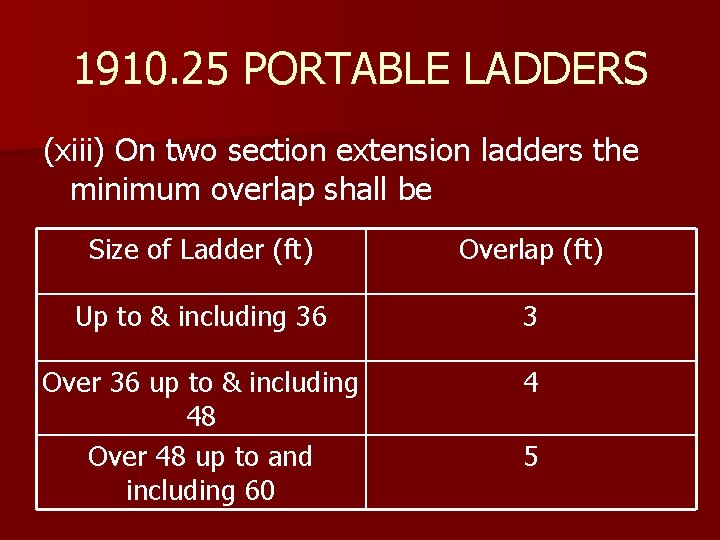 1910. 25 PORTABLE LADDERS (xiii) On two section extension ladders the minimum overlap shall