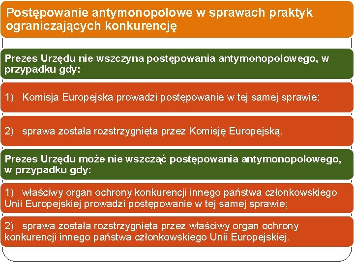 Postępowanie antymonopolowe w sprawach praktyk ograniczających konkurencję Prezes Urzędu nie wszczyna postępowania antymonopolowego, w