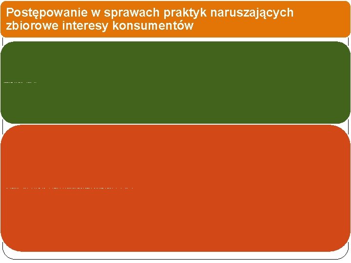 Postępowanie w sprawach praktyk naruszających zbiorowe interesy konsumentów Każdy może zgłosić Prezesowi Urzędu na