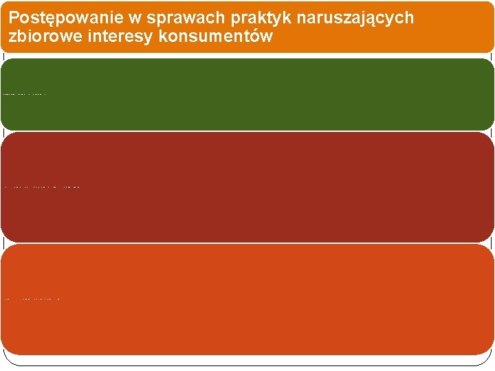 Postępowanie w sprawach praktyk naruszających zbiorowe interesy konsumentów Prezes Urzędu może nadać decyzji w