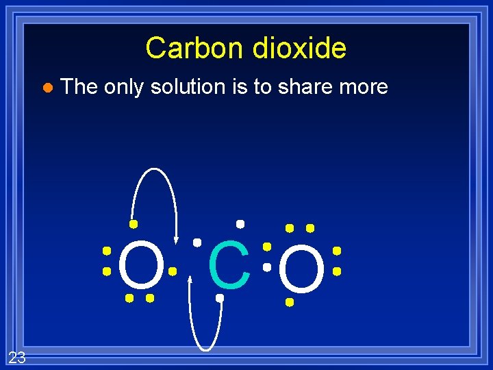 Carbon dioxide l The only solution is to share more O CO 23 