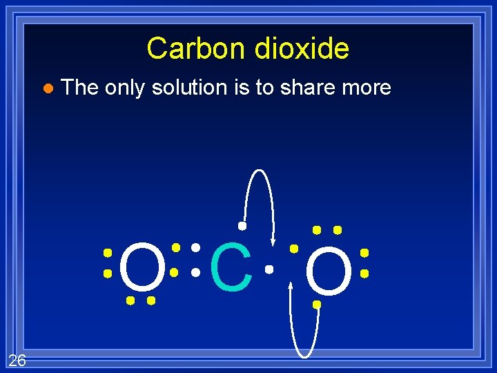 Carbon dioxide l The only solution is to share more O C O 26