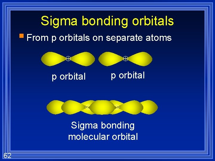Sigma bonding orbitals § From p orbitals on separate atoms p orbital Sigma bonding