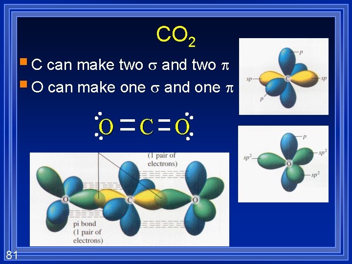 CO 2 § C can make two s and two p § O can