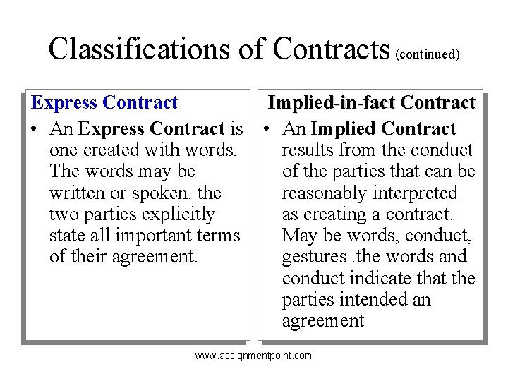 Classifications of Contracts (continued) Express Contract • An Express Contract is one created with