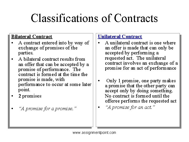 Classifications of Contracts Bilateral Contract • A contract entered into by way of exchange