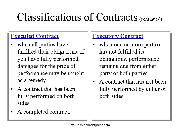 Classifications of Contracts (continued) Executed Contract • when all parties have fulfilled their obligations.