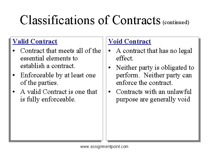 Classifications of Contracts (continued) Valid Contract • Contract that meets all of the essential