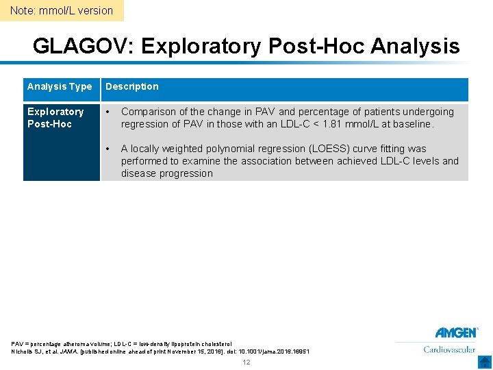 Note: mmol/L version GLAGOV: Exploratory Post-Hoc Analysis Type Description Exploratory Post-Hoc • Comparison of