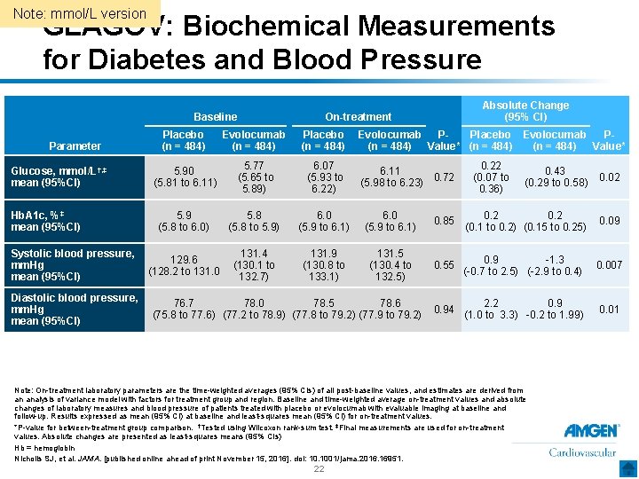 Note: mmol/L version GLAGOV: Biochemical Measurements for Diabetes and Blood Pressure Baseline Parameter Glucose,