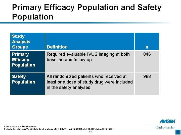 Primary Efficacy Population and Safety Population Study Analysis Groups Definition n Primary Efficacy Population