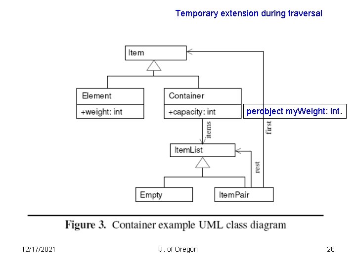 Temporary extension during traversal perobject my. Weight: int. 12/17/2021 U. of Oregon 28 