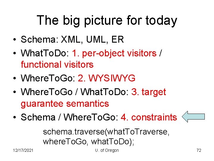 The big picture for today • Schema: XML, UML, ER • What. To. Do: