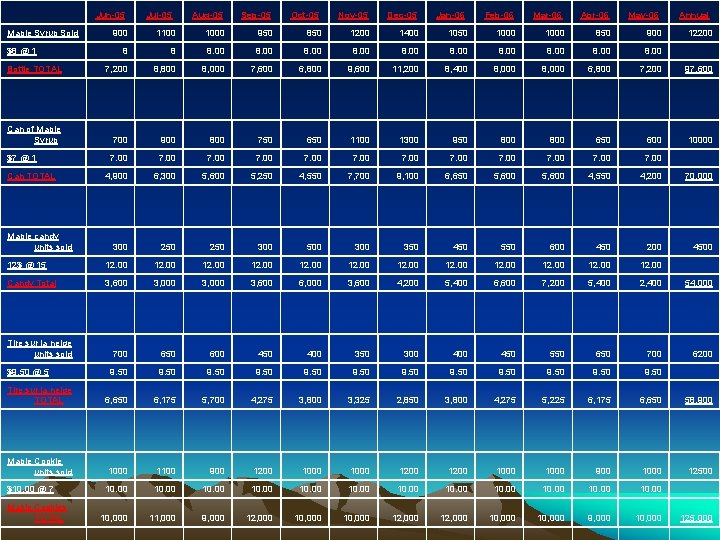 Jun-05 Jul-05 Aug-05 Sep-05 Oct-05 Nov-05 Dec-05 Jan-06 Feb-06 Mar-06 Apr-06 May-06 Annual 900