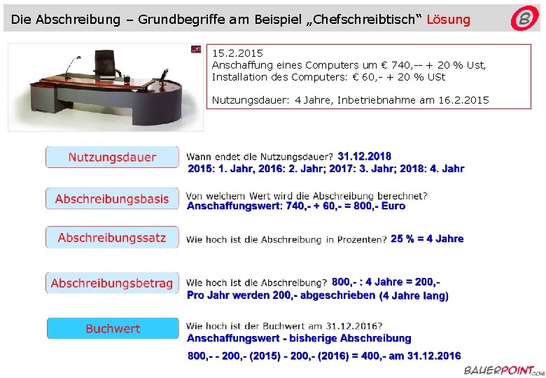 Die Abschreibung – Grundbegriffe am Beispiel „Chefschreibtisch“ Lösung 15. 2. 2015 Anschaffung eines Computers