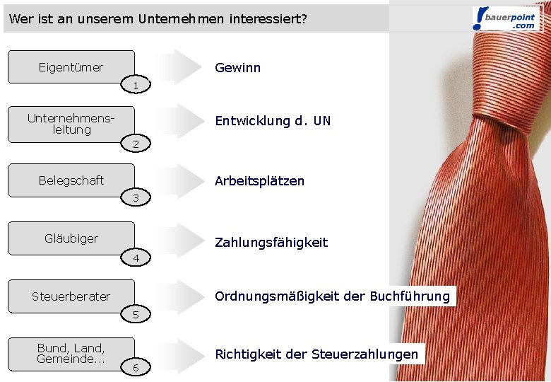 Wer ist an unserem Unternehmen interessiert? Gewinn Eigentümer 1 Unternehmensleitung Entwicklung d. UN 2