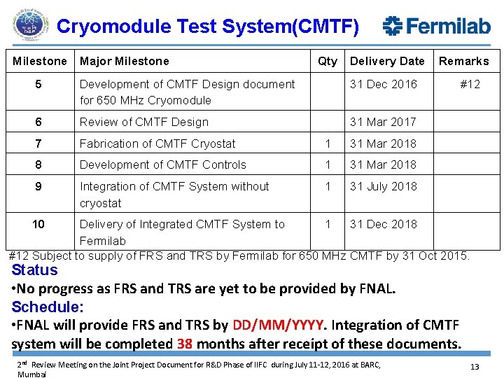 Cryomodule Test System(CMTF) Milestone Major Milestone Qty Delivery Date 5 Development of CMTF Design