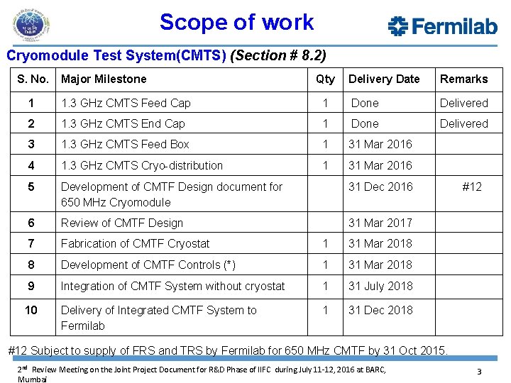 Scope of work Cryomodule Test System(CMTS) (Section # 8. 2) S. No. Major Milestone