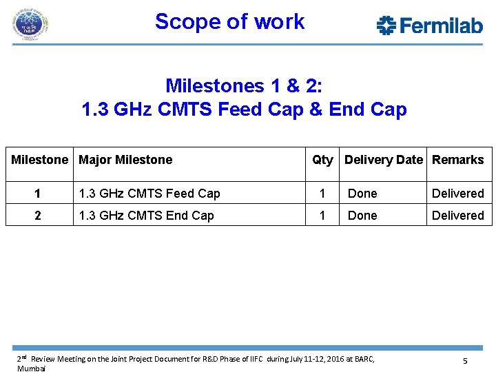 Scope of work Milestones 1 & 2: 1. 3 GHz CMTS Feed Cap &