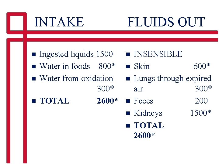 INTAKE n n Ingested liquids 1500 Water in foods 800* Water from oxidation 300*