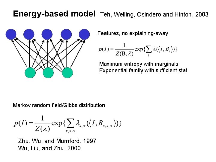 Energy-based model Teh, Welling, Osindero and Hinton, 2003 Features, no explaining-away Maximum entropy with