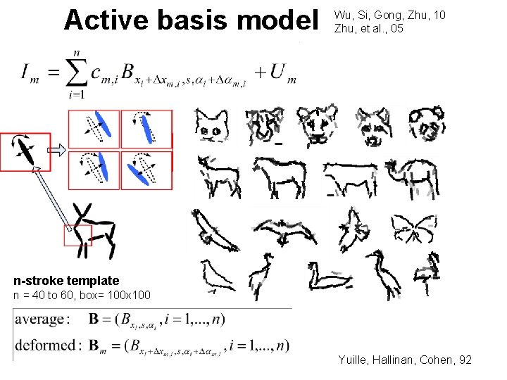 Active basis model Wu, Si, Gong, Zhu, 10 Zhu, et al. , 05 n-stroke