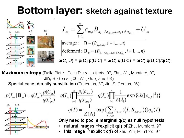 Bottom layer: sketch against texture p(C, U) = p(C) p(U|C) = p(C) q(U, C)/q(C)