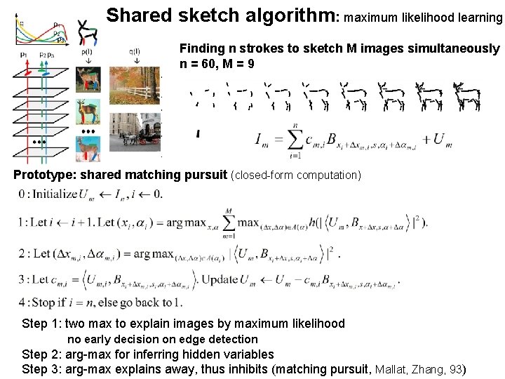 Shared sketch algorithm: maximum likelihood learning Finding n strokes to sketch M images simultaneously