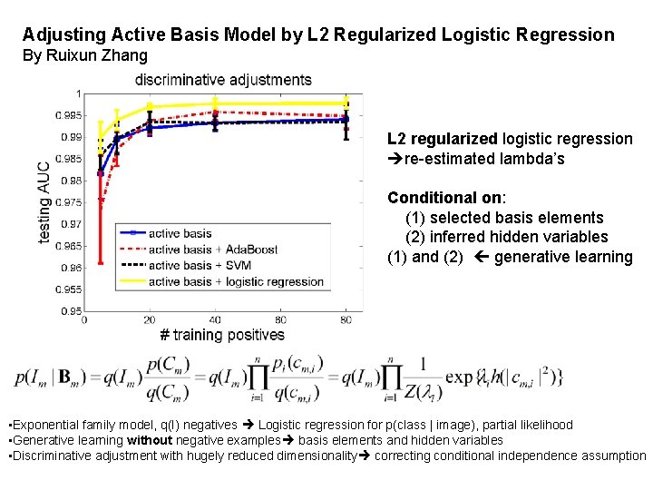 Adjusting Active Basis Model by L 2 Regularized Logistic Regression By Ruixun Zhang L