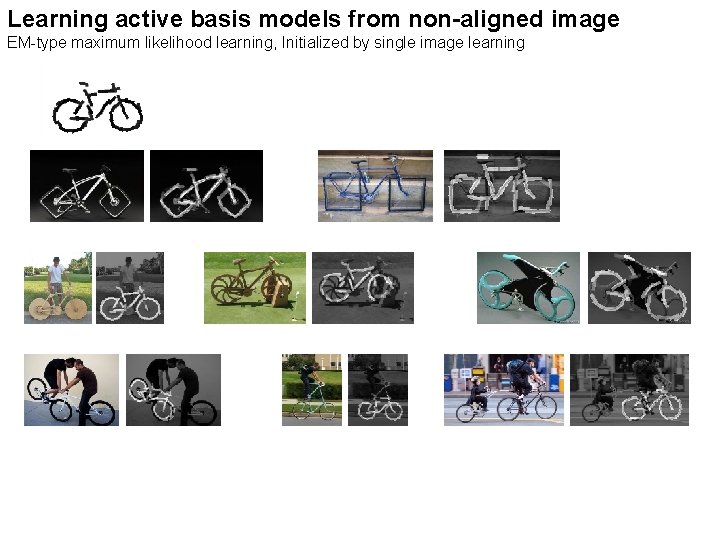 Learning active basis models from non-aligned image EM-type maximum likelihood learning, Initialized by single