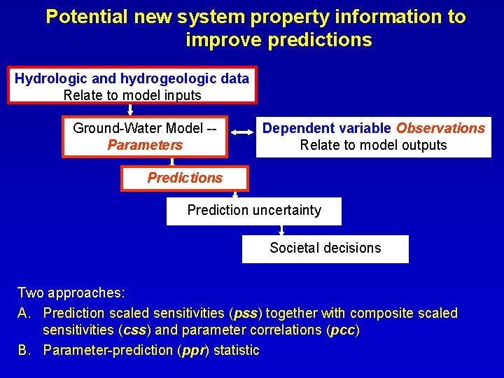 Potential new system property information to improve predictions Hydrologic and hydrogeologic data Relate to